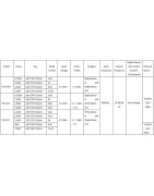 Dažnio keitiklis vandens siurbliui Wasinex VFA-10M, 1.5 kW