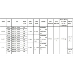 Dažnio keitiklis vandens siurbliui Wasinex VFA-10T, 2.2 kW