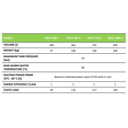 Elektrinis vandens šildytuvas Dražice OKCE 750 S