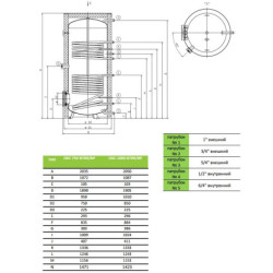 Vandens šildytuvas Dražice OKC 1000 NTRR/BP