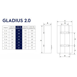 Elektrinis vandens šildytuvas Electrolux EWH 50 Gladius 2.0