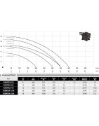 Fekalinis siurblys su smulkintuvu Ibo FURIATKA 1100