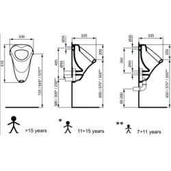 Pisuaras Vidima Seva-M, vidiniu vandens įvadu