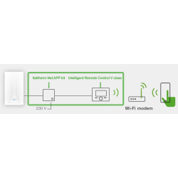 Interneto modulis Italtherm Net App