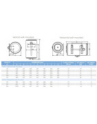 Elektrinis vandens šildytuvas Atlantic CLASSIC O'Pro 80