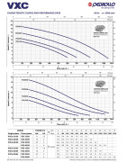 Fekalinis siurblys Pedrollo VXC 40/50, 400V