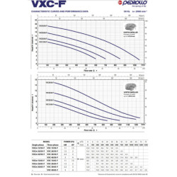 Fekalinis siurblys Pedrollo VXC 40/65, 400V
