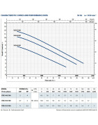Fekalinis siurblys Pedrollo VXC4 40/100, 400 V
