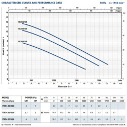Fekalinis siurblys Pedrollo VXC4 55/100, 400 V