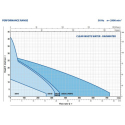 Nuotekų siurblinė Pedrollo SAR 550 – TRm1.1 su smulkintuvu