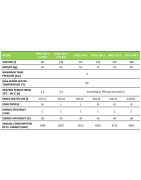 Elektrinis vandens šildytuvas Dražice OKCE 300 S