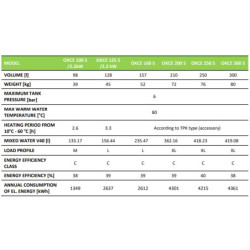 Elektrinis vandens šildytuvas Dražice OKCE 300 S
