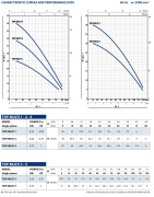 Panardinamas vandens siurblys šuliniams Pedrollo TOP MULTI 5