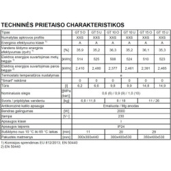 Elektrinis vandens šildytuvas Gorenje GT 10 U