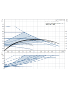 Cirkuliacinis siurblys Grundfos ALPHA2 25-50 180