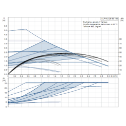 Cirkuliacinis siurblys Grundfos ALPHA2 25-50 180