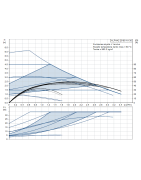 Cirkuliacinis siurblys Grundfos ALPHA2 25-60 N 130