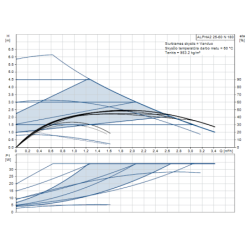 Cirkuliacinis siurblys Grundfos ALPHA2 25-60 N 180
