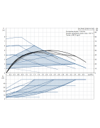 Cirkuliacinis siurblys Grundfos ALPHA2 25-80 N 130