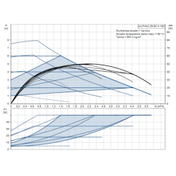 Cirkuliacinis siurblys Grundfos ALPHA2 25-80 N 180
