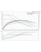 Cirkuliacinis siurblys Grundfos ALPHA1 L 15-65 130