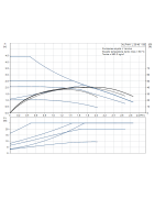 Cirkuliacinis siurblys Grundfos ALPHA1 L 20-40 130