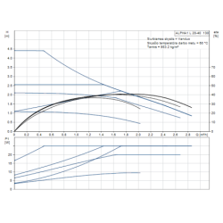Cirkuliacinis siurblys Grundfos ALPHA1 L 20-40 130