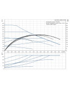 Cirkuliacinis siurblys Grundfos ALPHA1 20-60 N 150