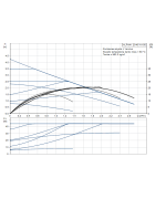 Cirkuliacinis siurblys Grundfos ALPHA1 20-45 N 150