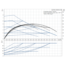 Cirkuliacinis siurblys Grundfos ALPHA1 25-80 N 130