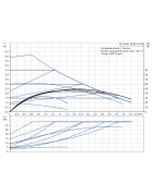 Cirkuliacinis siurblys Grundfos ALPHA1 25-60 N 180