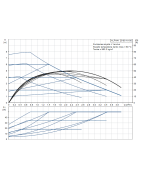 Cirkuliacinis siurblys Grundfos ALPHA1 25-80 N 180