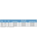 Giluminio vandens siurblio variklis Franklin 0.37 kW 230 V