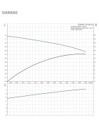 Cirkuliacinis siurblys Grundfos Comfort 15-14 BDT PM