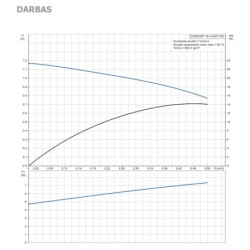 Cirkuliacinis siurblys Grundfos Comfort 15-14 BDT PM
