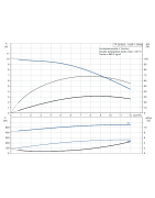 Linijinis vienpakopis siurblys Grundfos TP 25-90/2 A-O-A-BQQE-DX