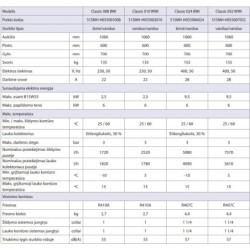 Šilumos siurblys vanduo/vanduo SmartHeat Classic 010 WWi, 10 kW