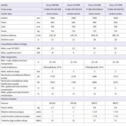 Šilumos siurblys vanduo/vanduo SmartHeat Classic 032 WWi, 33 kW