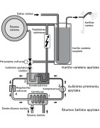 Šilumos siurblys žemė/vanduo Vaillant geoTHERM VWS, 22 kW