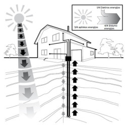 Šilumos siurblys žemė/vanduo Vaillant geoTHERM VWS, 30 kW