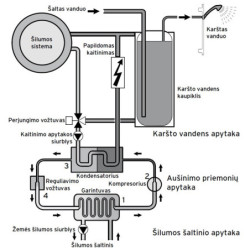 Šilumos siurblys žemė/vanduo Vaillant geoTHERM VWS, 46 kW
