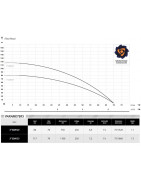 Giluminis vandens siurblys gręžiniui Ibo 3SDm 33