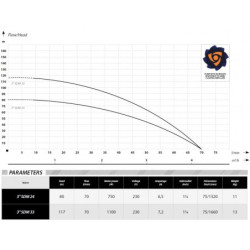 Giluminis vandens siurblys gręžiniui Ibo 3SDm 33