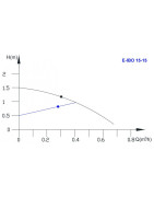 Cirkuliacinis siurblys Ibo E-IBO 15-14