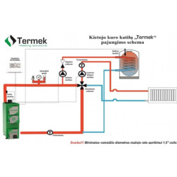 Kieto kuro katilas Termek Duo Uni, 16 kW
