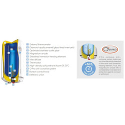 Elektrinis vandens šildytuvas Atlantic CLASSIC O'Pro 50