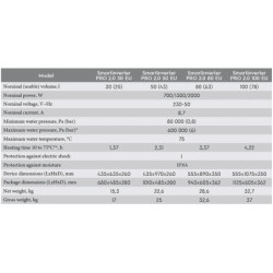Elektrinis vandens šildytuvas Electrolux SmartInverter PRO 100