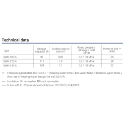 Netiesioginio šildymo vandens šildytuvas Kospel SWK-100.A