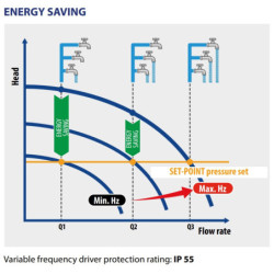 Vandens siurblys su inverteriu Pedrollo VSPm-PLURIJET 75/90
