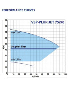 Vandens siurblys su inverteriu Pedrollo VSPm-PLURIJET 75/90